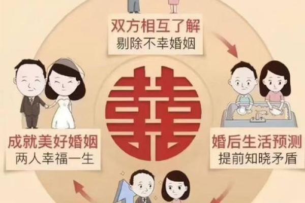 命理小三解析:如何通过八字分析合婚能否改运? 命理小三解析:如何通过八字分析合婚能否改运?