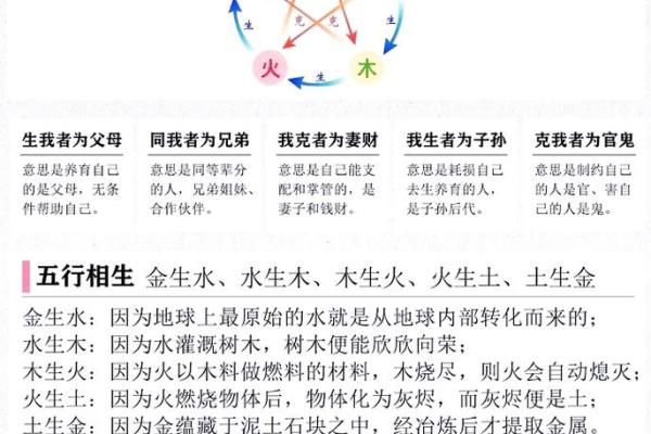 五行格局与性格：沁五行如何影响你的命运？