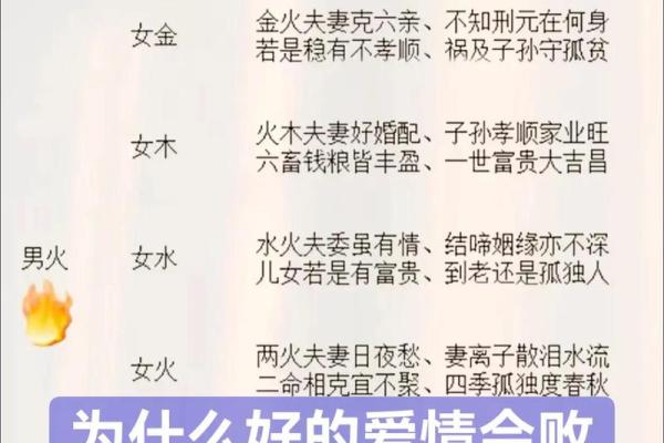 命理分析：揭秘命运不同的原因，合婚看哪些关键
