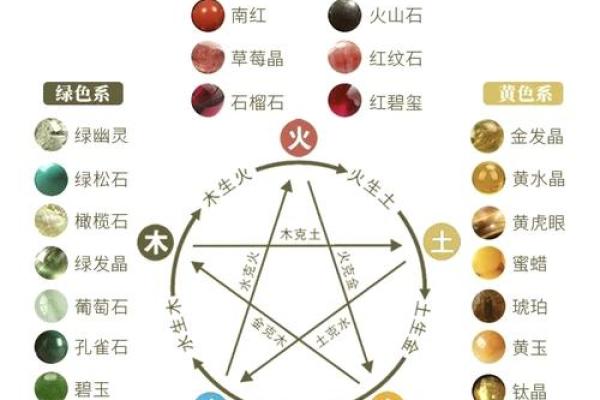 实用五行指南：火元素相生之道，教你如何提升生活品质