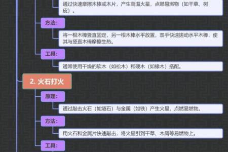 实用五行指南：火元素相生之道，教你如何提升生活品质