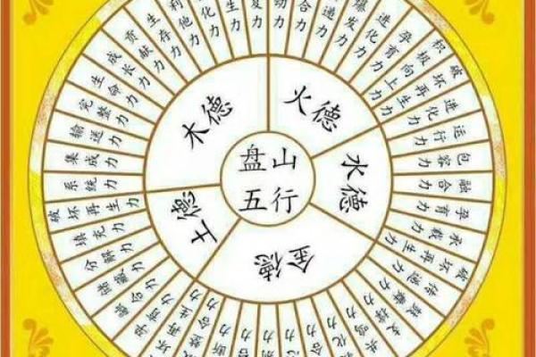 严字五行格局：揭秘性格解析，如何改变命运走向？