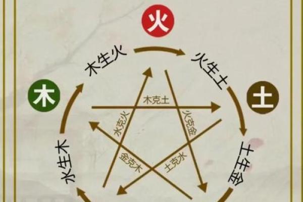 五行格局中的郑字奥秘：揭秘性格，颠覆传统认知