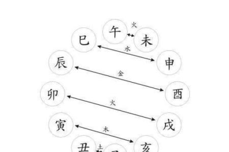 刘恺威婚姻命理解析：命运不同，他的婚姻真的能改运吗？