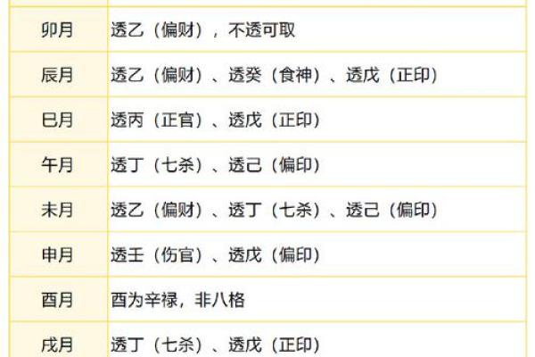 庚寅日五行格局揭秘：性格解析与如何改变命运？