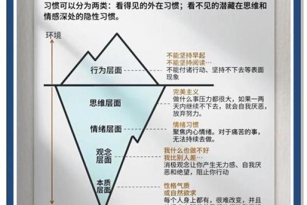 如何改变自字五行格局？揭秘性格重塑的秘诀