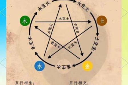 赠你五行格局提升术：反而通过弱化，实现性格的和谐发展