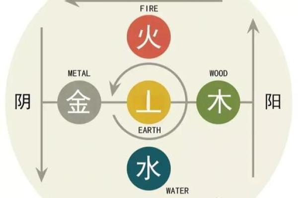 颠覆传统五行:揭秘性格改变的反向操作法 颠覆传统五行:揭秘性格改变的反向操作法
