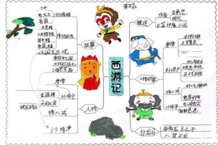 五行格局揭秘：画画中的性格解析，如何通过画作洞悉内心世界？