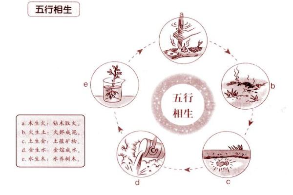 五行格局调整术：如何利用五行属性改变命运，提升人生运势
