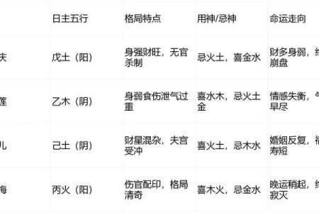 性格解析新视角：五行格局如何影响你的命运轨迹？