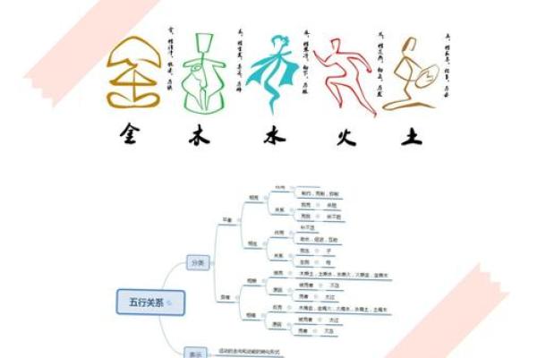 性格解析大揭秘：五行缺人，你的五行格局如何调整？