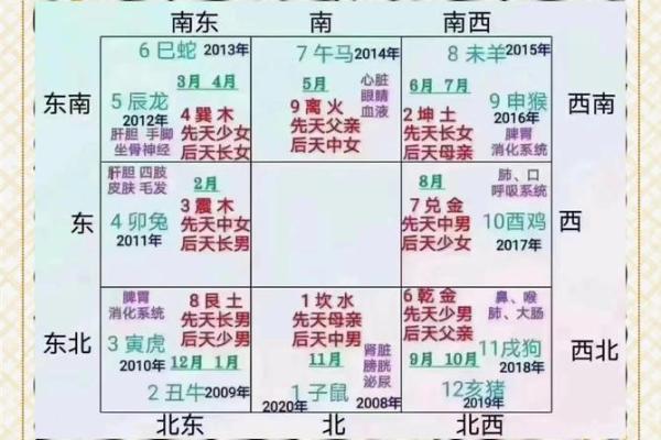 合婚看什么？房屋风水对婚姻的深远影响解析