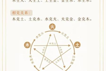 性格解析大揭秘：五行缺人，你的五行格局如何调整？