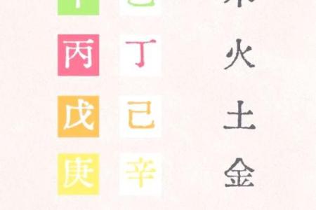 五行反而更有效？揭秘改变性格的全新视角