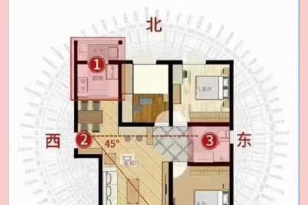 揭秘房子命理方位：能改运吗？不同命运的房屋布局解析