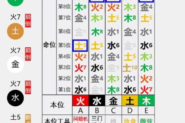 颠覆传统观念：甲子纳音五行表，揭秘你的真实性格与命运转折
