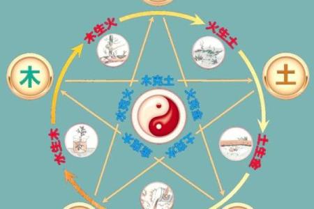 珈五行格局揭秘：性格解析如何影响人生轨迹？