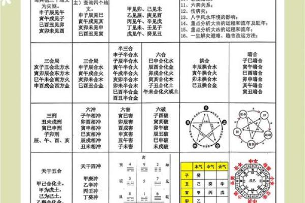 八字五行格局解析：避开性格缺陷，让你的生活更加精彩