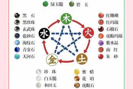 五行格局揭秘：白色究竟属什么，如何影响你的性格解析？