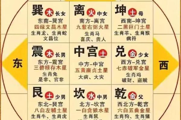 五行格局中的出字奥秘:如何改变命运,提升个人魅力? 五行格局中的出字奥秘:如何改变命运,提升个人魅力?