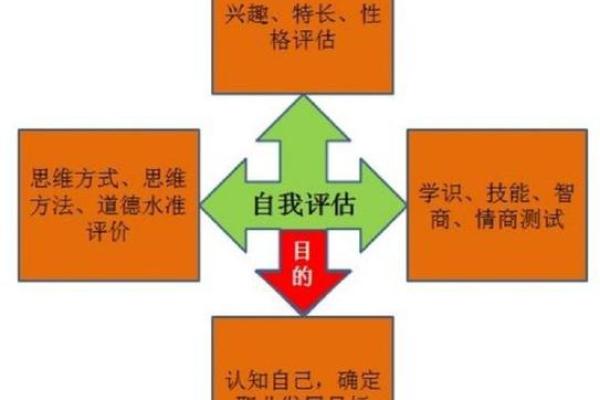 五行格局大揭秘：欣的性格特质，摆脱误区，实现自我提升
