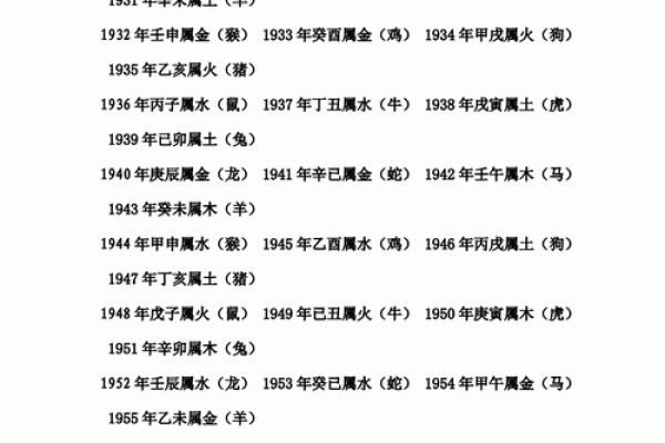 腊月三十命理深度解析：如何通过合婚改运？命运何以不同