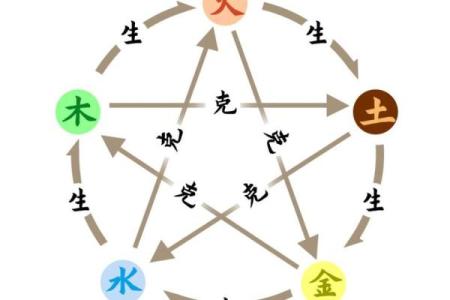 五行格局与性格：任的特质如何影响你的命运走向？揭秘