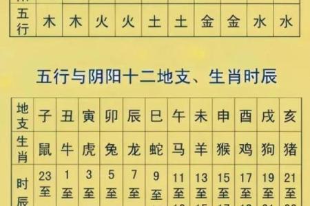 五行格局大揭秘：你的性格，反而决定了你的运势