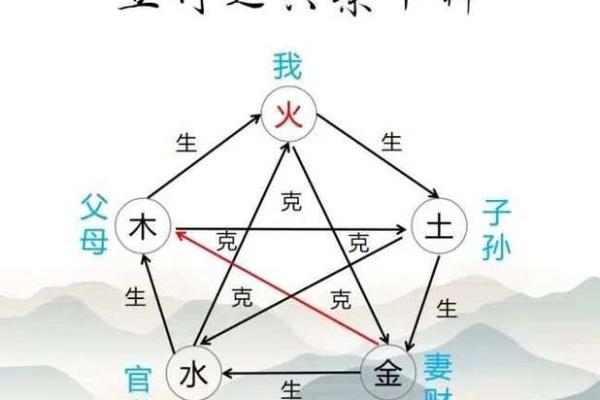 诗的五行误区大揭秘：颠覆传统性格解析