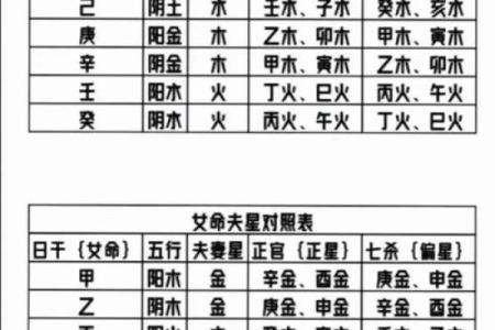 2023年五行格局：揭秘你的运势密码，性格解析如何影响你的命运？