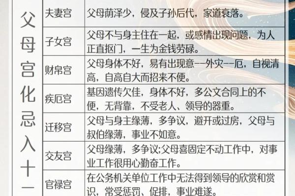 紫字命理解析:如何通过合婚改运,揭开命运的不同面貌 紫字命理解析:如何通过合婚改运,揭开命运的不同面貌