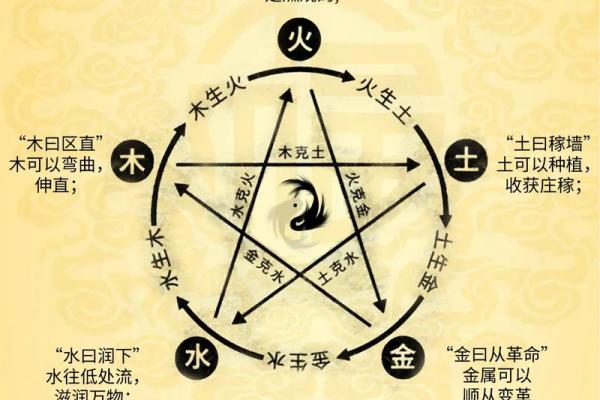 五行格局性格解析:避开误区,用五行智慧颠覆你的生活 五行格局性格解析:避开误区,用五行智慧颠覆你的生活