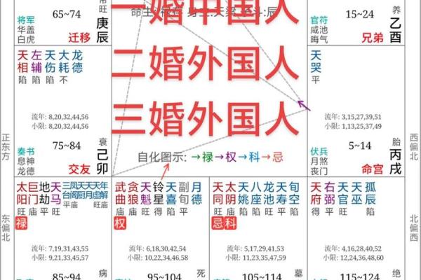 解析火属性命理，合婚时如何避开不合的八字？