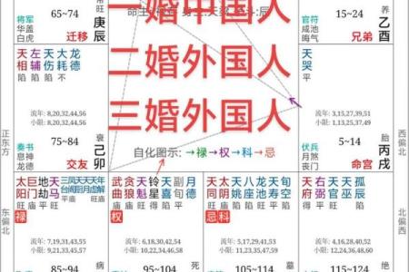解析火属性命理，合婚时如何避开不合的八字？