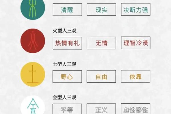 五行元素揭秘：如何改变你的性格格局，开启人生新篇章？