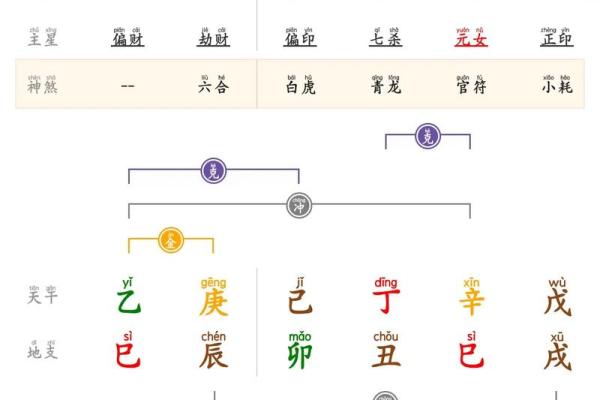 八字揭秘：命运不同如何逆转？合婚中的八字匹配要点解析