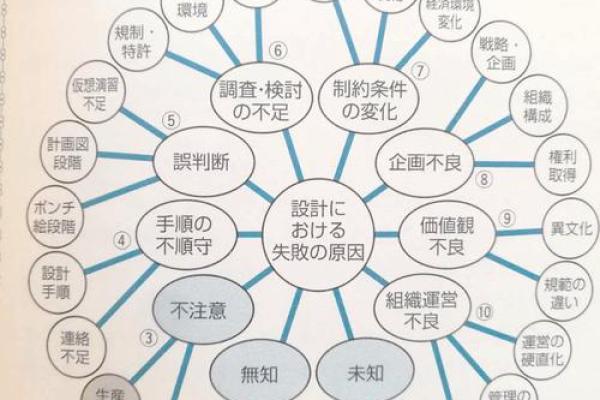 解析新浪命理树:命运不同背后的深层次原因 解析新浪命理树:命运不同背后的深层次原因